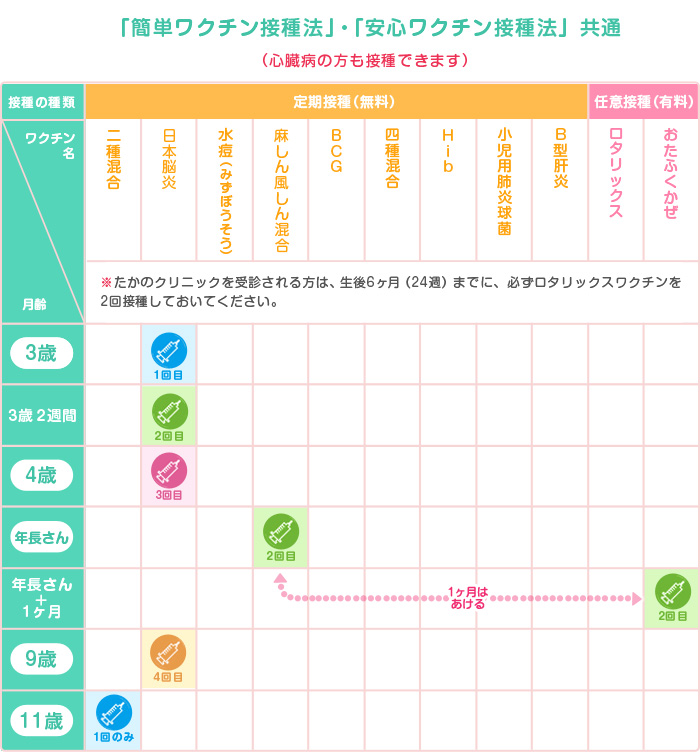 予防接種スケジュール｜ワクチン予防接種｜診療案内｜新潟市秋葉区 小児科 たかのクリニック