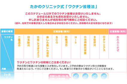 予防接種スケジュール ワクチン予防接種 診療案内 新潟市秋葉区 小児科 たかのクリニック 予防接種スケジュール ワクチン予防接種 診療案内 新潟市秋葉区 小児科 たかのクリニック